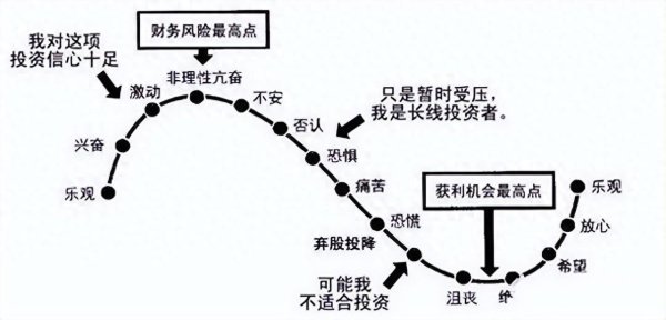 98策略 炒股成功的人，如何一步步走出来的？我熬夜读完了，读完感悟颇深