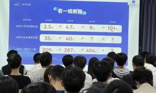 多得网 这个80后湖南老板：一年给员工分8亿，把充电宝卖到特朗普手里