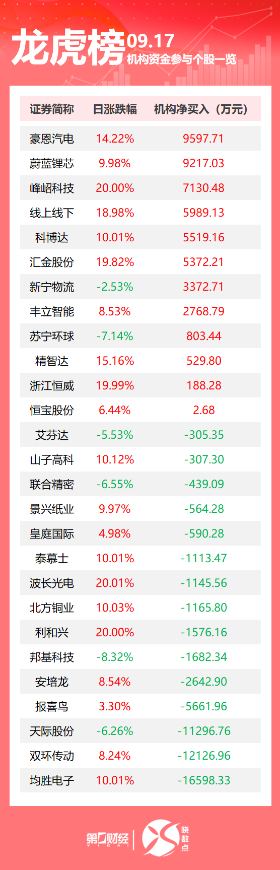 双融配资 美联储宣布降息25个基点；欧盟宣布对以色列实施制裁，以外长回应；DeepSeek-R1开创历史，梁文锋论文登上《自然》封面｜早报